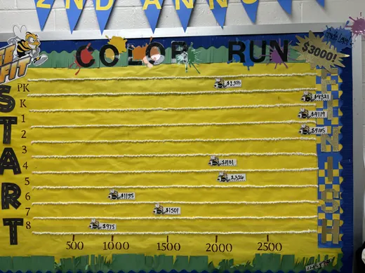 The BeeFit fundraising thermometer